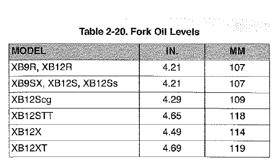 fork oil actual viscosity chart