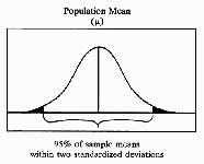 Determination of Sample Size