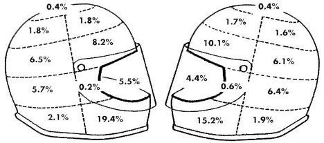 helmet impact zones