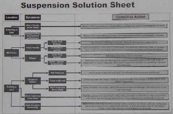 Marcus McBain's Suspension Guide