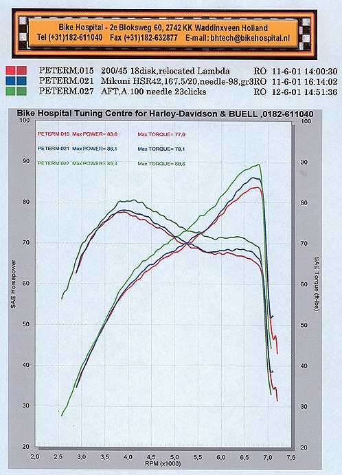 dyno