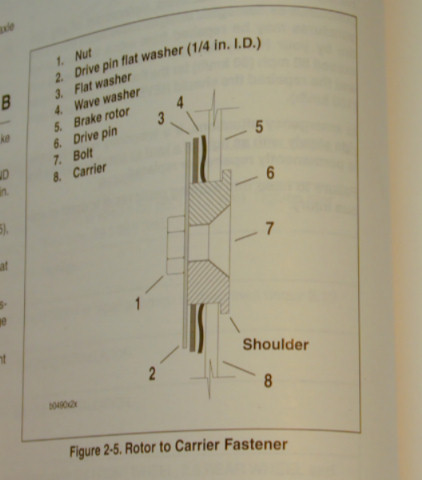 Stacking Diagram